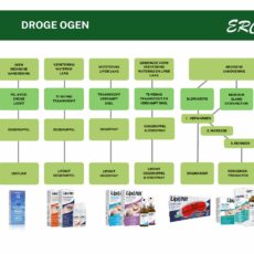 Infographic Droge Ogen producten